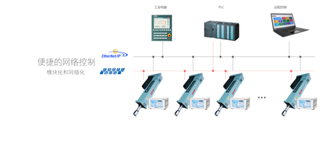 B.I.W寶宜威 - 技術(shù)服務(wù)和咨詢 工具 擰緊和壓裝系統(tǒng) 測(cè)控技術(shù) 數(shù)據(jù)采集 傳感器