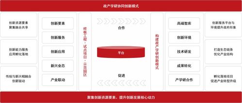 第9期 服務(wù)科技經(jīng)濟(jì)融合篇