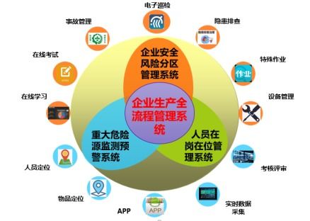 企業安全 蘇州博富特公司 企業安全技術咨詢高清圖片 高清大圖