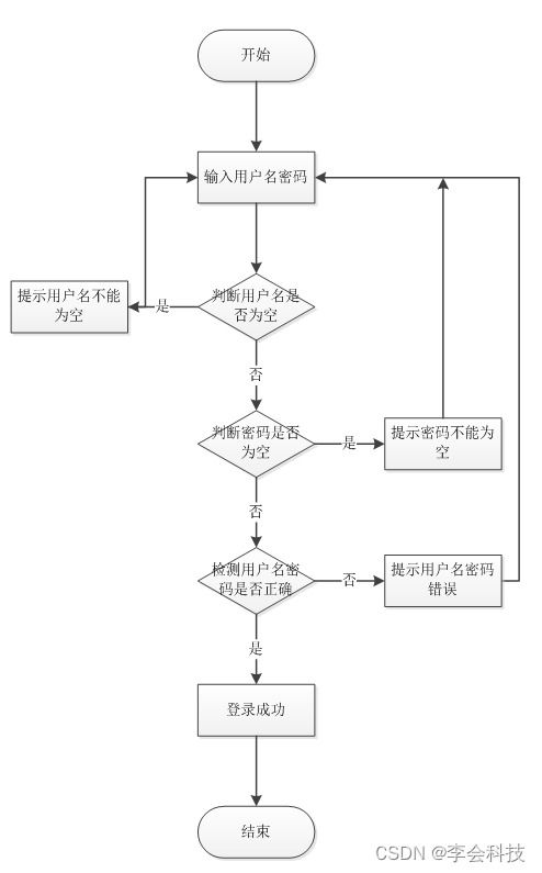 基于Java的學生在線請假管理系統(tǒng)設(shè)計與實現(xiàn)