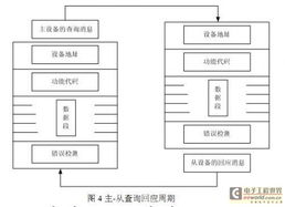 PLC在穩(wěn)定土廠(chǎng)拌站自動(dòng)控制系統(tǒng)中的應(yīng)用