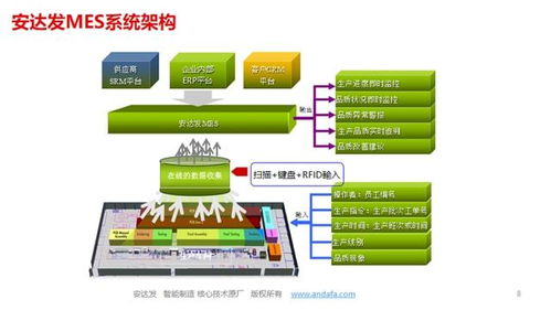 紡織行業(yè)MES系統(tǒng)解決方案 驅(qū)動(dòng)智能制造與計(jì)算機(jī)系統(tǒng)服務(wù)的深度融合
