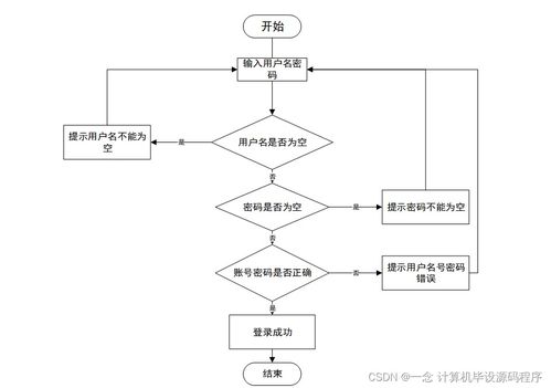 基于Java的停車(chē)場(chǎng)收費(fèi)管理系統(tǒng)設(shè)計(jì)與實(shí)現(xiàn)