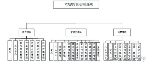 基于Java SSM的即刻實時預約排隊系統設計與實現