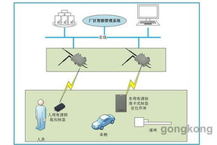 RFID智慧工廠管理系統在計算機系統服務中的應用與優勢