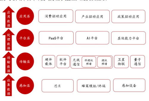 一文看懂物聯(lián)網(wǎng)的整體架構與應用服務