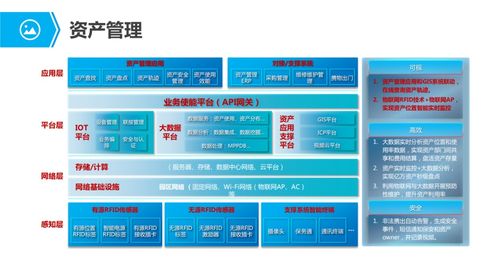 物聯(lián)網(wǎng)行業(yè)應用與解決方案 全集
