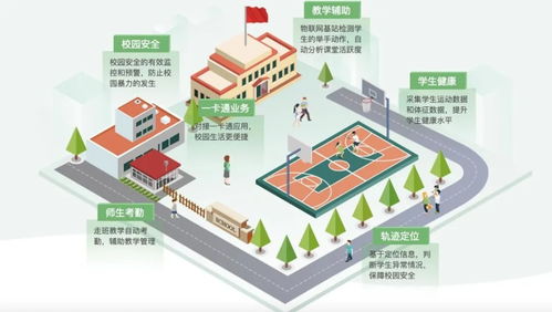萬物互聯(lián)，智啟未來 物聯(lián)網(wǎng)服務的全方位應用與技術前瞻