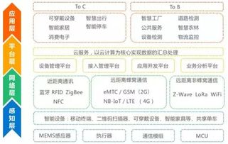 容聯(lián)投資中天網(wǎng)景，共筑物聯(lián)網(wǎng)應用服務新業(yè)態(tài)